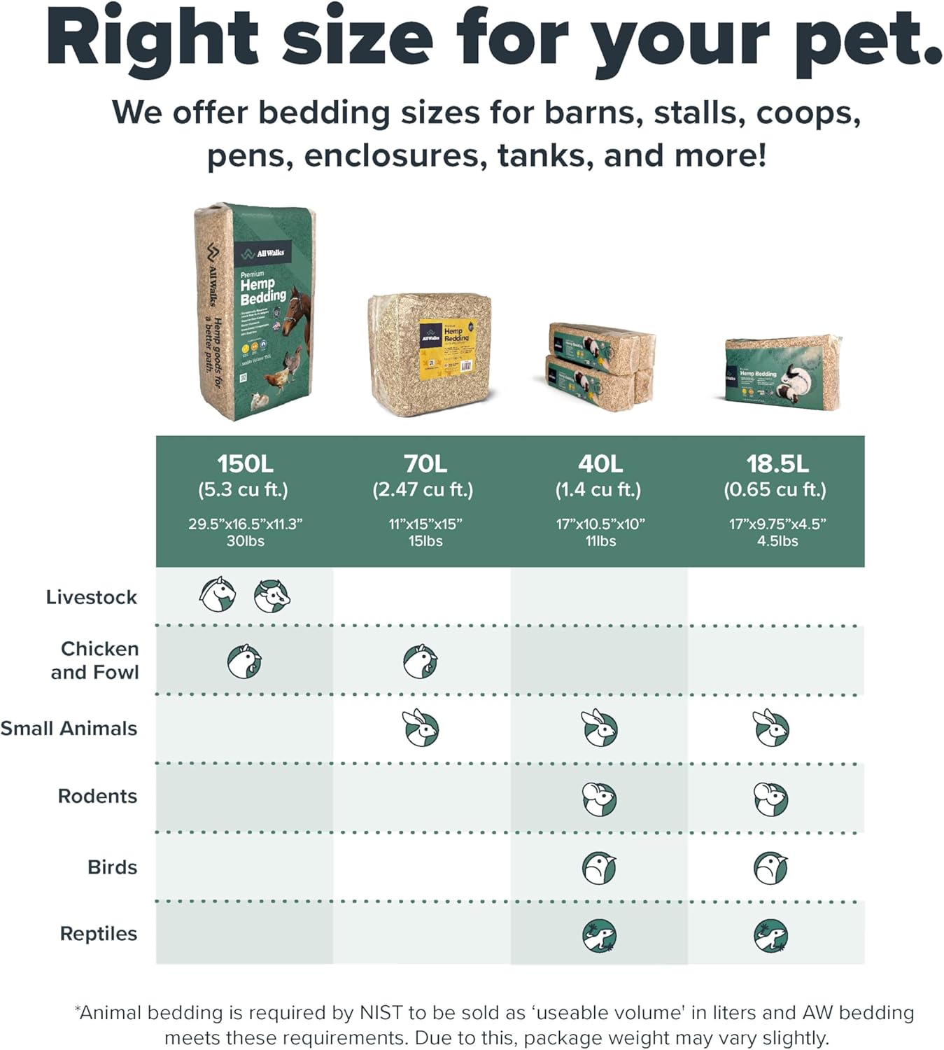 Natural Hemp Bedding 18.5 Liter Odor Control - Image 7
